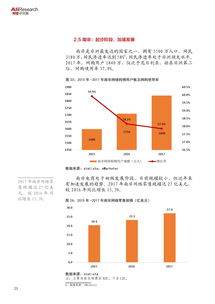 2018年金磚國(guó)家電子商務(wù)發(fā)展報(bào)告 技術(shù)驅(qū)動(dòng)下的創(chuàng)新與協(xié)作